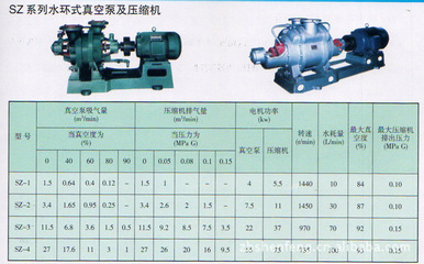 廠家直銷 山東博山神豐化工設備優質SZ系列水環真空泵及壓縮機